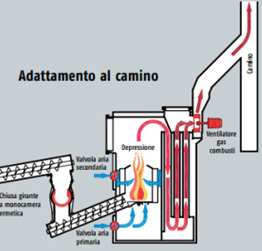 Adattamento camino caldaia biomassa ETA