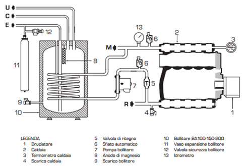 Pompe disincrostanti per caldaie - Prodotti - Aquamax