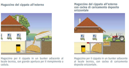 Caldaia a cippato per abitazione