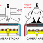 Differenza caldaie a camera aperta e a camera stagna