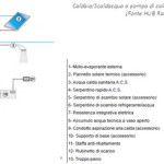 Caldaia pompa di calore e solare termico