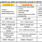 Classi qualità pellet