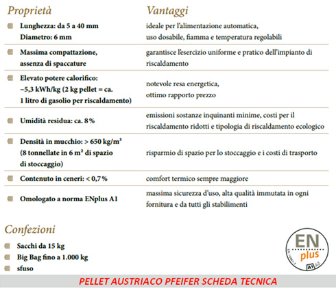 Pellet Austriaco Pfeifer caratteristiche