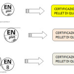 Simboli certificazione pellet En Plus